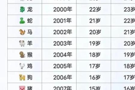 男鸡女牛配对姻缘 男鸡女牛配不配？