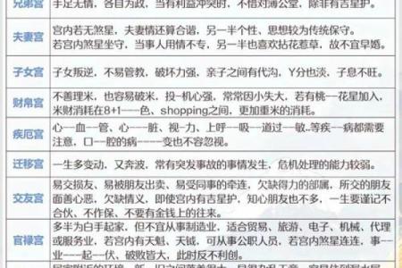 紫微斗数之贪铃朝垣格，是什么意思？