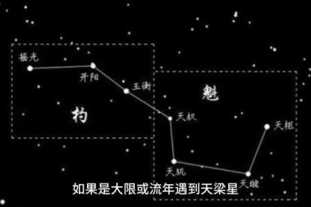 紫薇斗数大限太阳