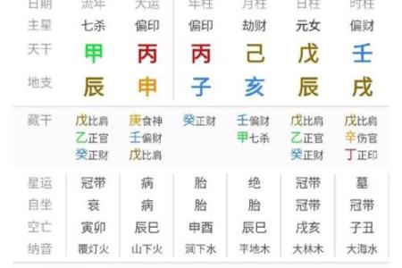 算命今日运程