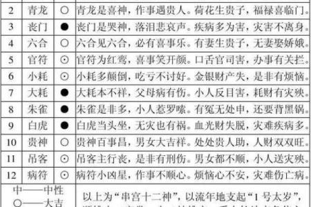 新派八字李极泉：怎么查空亡？