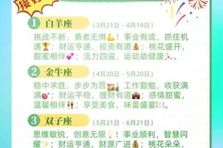 星座命理十二月运势图
