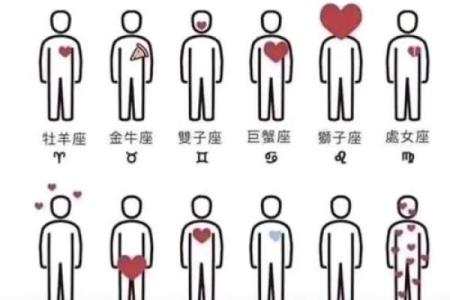 12星座男不爱你的潜台词！看懂了吗