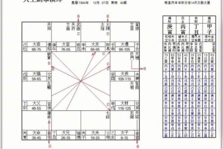 紫薇斗数四煞是哪些