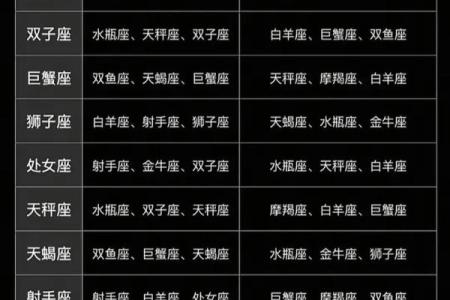巨蟹男最想娶的星座女