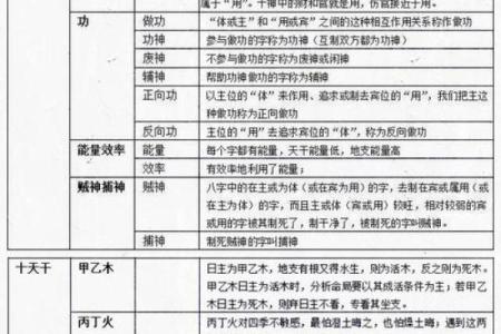 八卦命理：盲派八字命理七字口诀