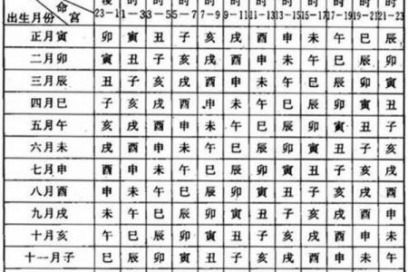 算八字不知道出生时间准不准  算命出生时间段不是很确定能准吗