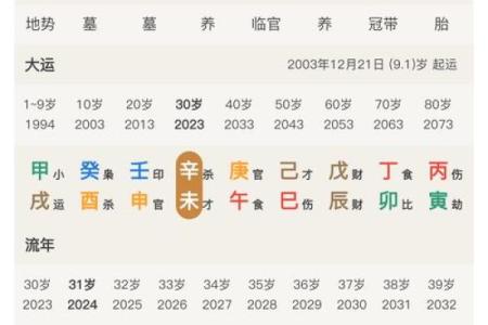 好命的八字