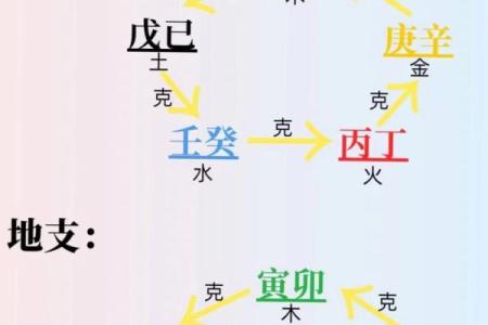 周易算命阴阳八字
