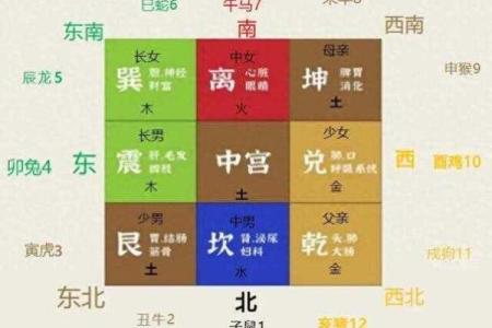 西套房子风水