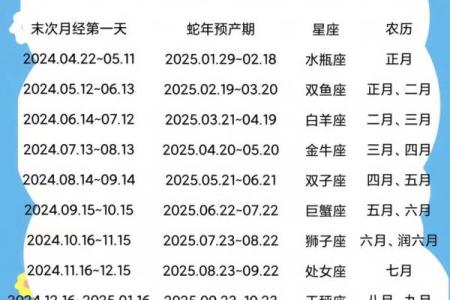 星座是按阳历还是阴历-十二星座按阴历还是阳历