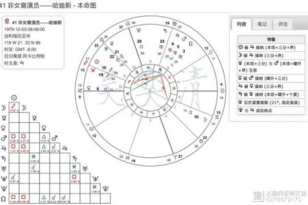 适合做网红的星盘配置