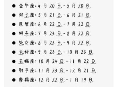 农历四月出生的人是哪个星座