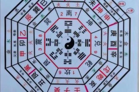 什么人需要看风水？