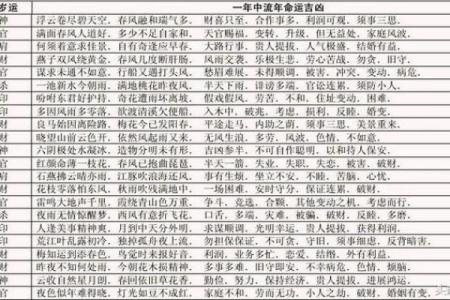 免费八字算命一生运程