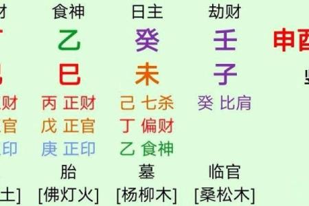 简测八字组合吉凶——感情姻缘类