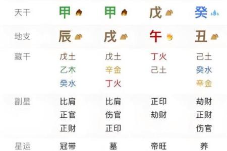 命理算命术语大全