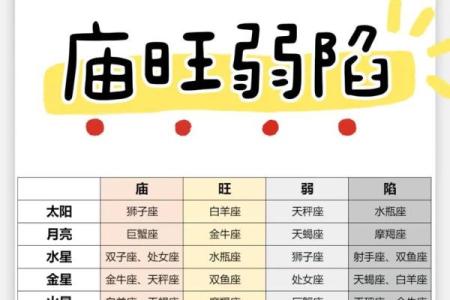 生辰八字星占