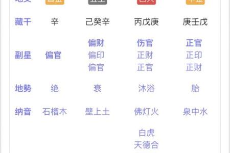 免费批八字查喜用神
