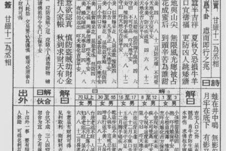 三清祖师灵签96签解签