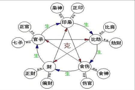 怎么样从八字测算兄弟姐妹