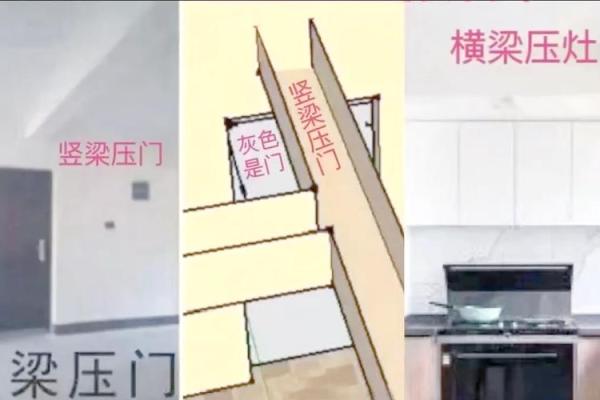 修房子发现梁歪了风水