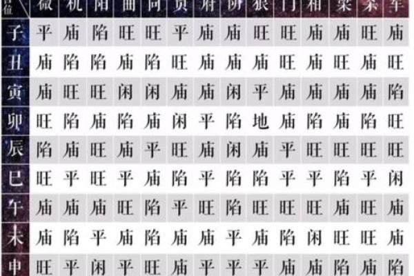 紫薇斗数主要看哪里