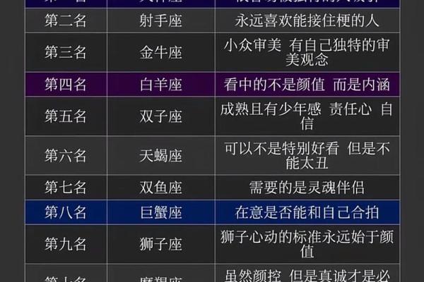 上帝偏爱哪个星座