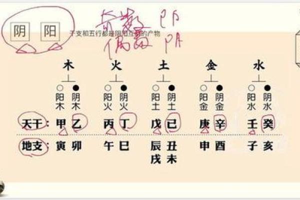 生辰八字相克