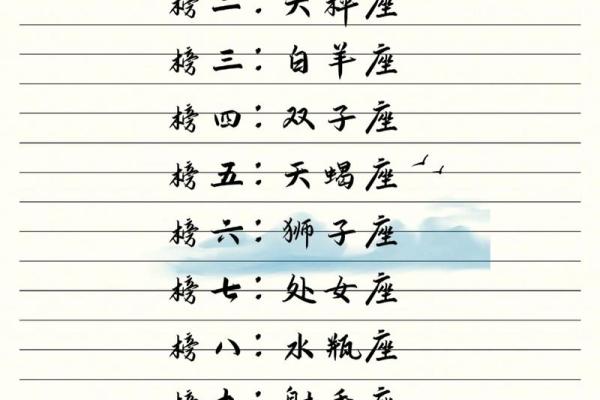 十二星座学霸排名谁最美 十二星座学霸排名女神