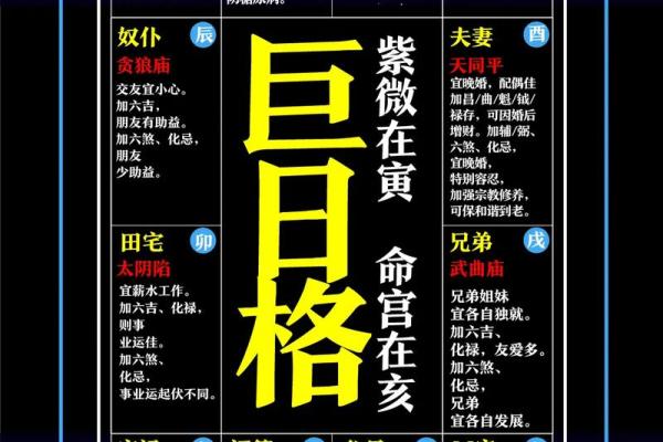 紫薇斗数看资产
