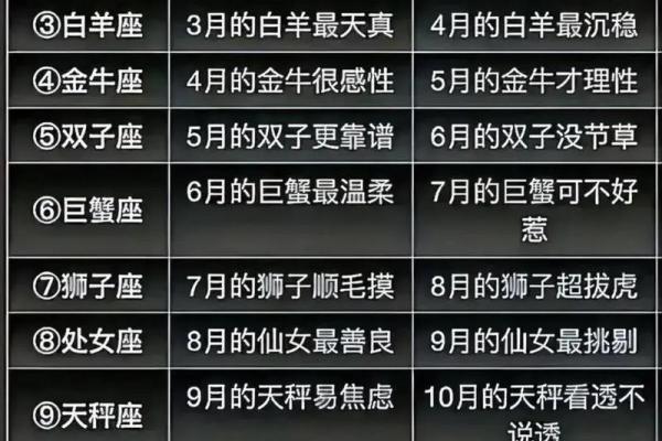 二月是什么星座 二月是什么星座的