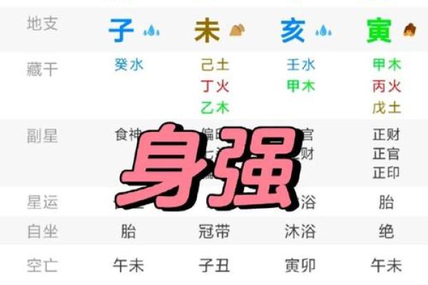 八字排盘解盘