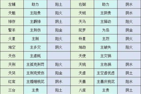 紫薇斗数桃花指数