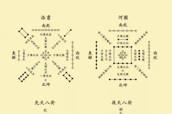 先天八卦图解方位口诀