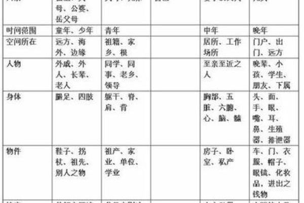 八字宫动