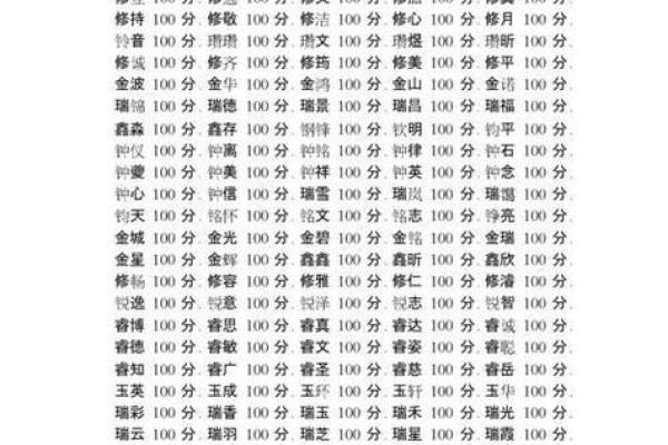 名字打分名名字打分算命