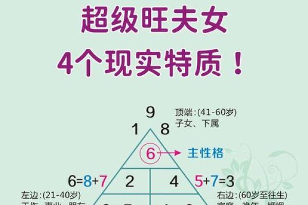 八字食神多的女人好不好 是不是旺夫