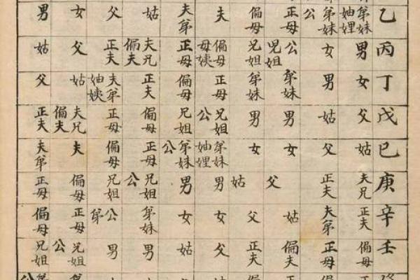 女命八字正官