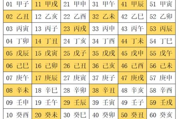 八字组合一共有多少种