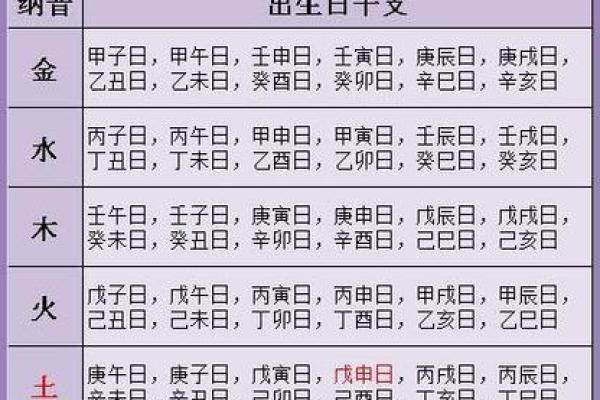 合八字算命