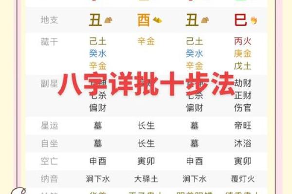 八字有多少种格局