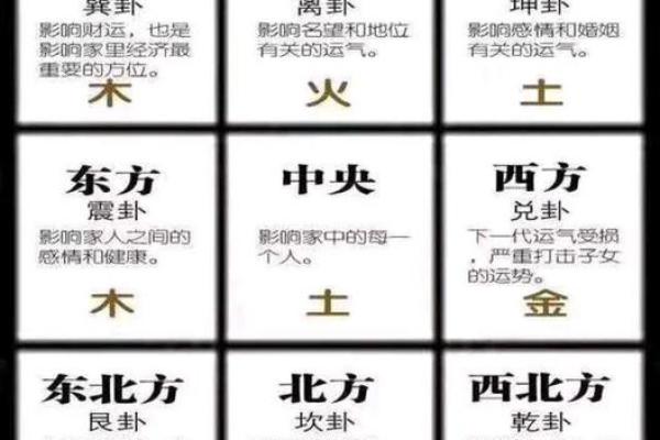 厨房中的炉灶向哪个方位比较好？