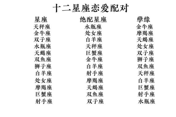 最新情侣星座配对大全，超全打分评级！