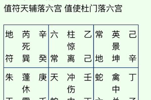 起卦占卜法吉凶方位