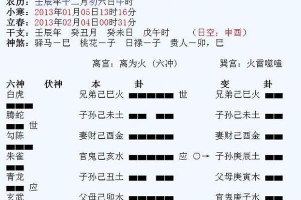 起卦占卜法吉凶方位