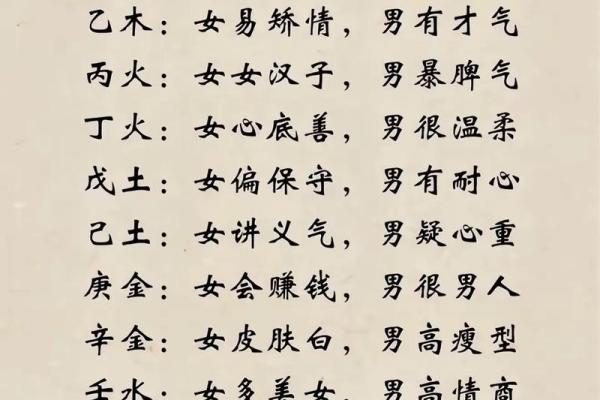 八字看配偶长相查询免费,八字配偶宫看配偶的能力和相貌