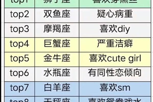 十二星座值多少钱排行