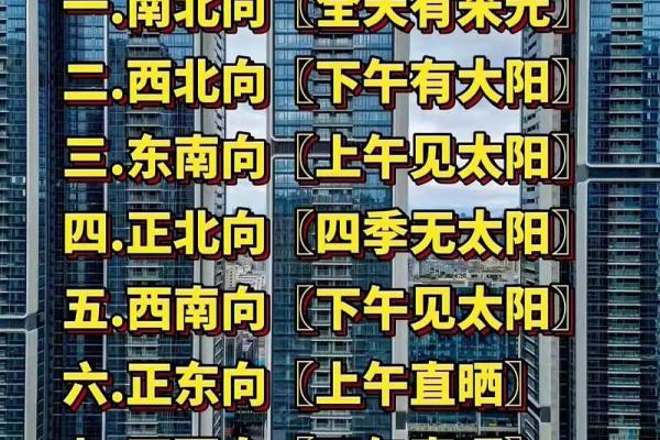 买房子如何看风水？