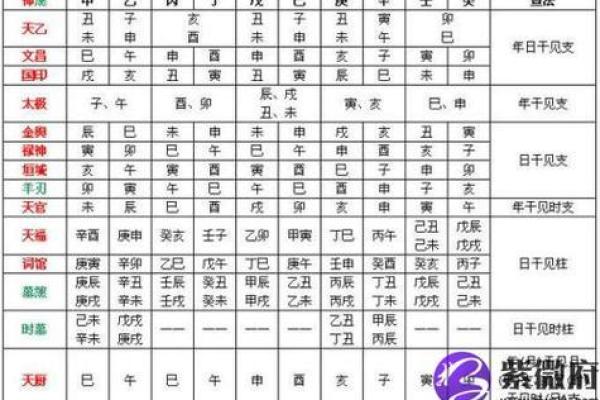 紫微斗数之仆役宫在申宫,是什么意思? 紫微斗数之仆役宫在申宫,是什么意思?
